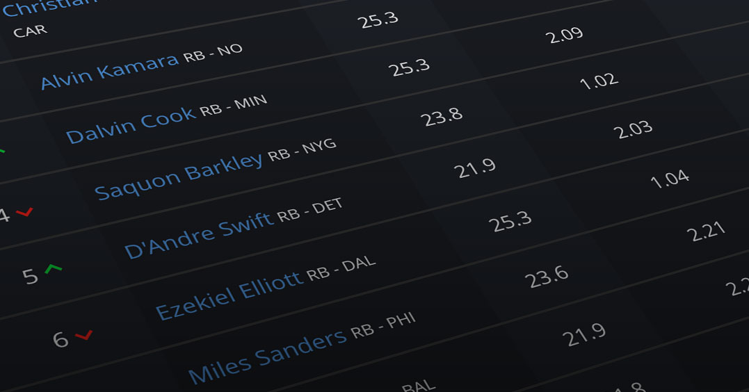 Fantasy Football Dynasty Rankings PlayerProfiler